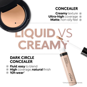 Full Coverage Dark Circles Concealer 24