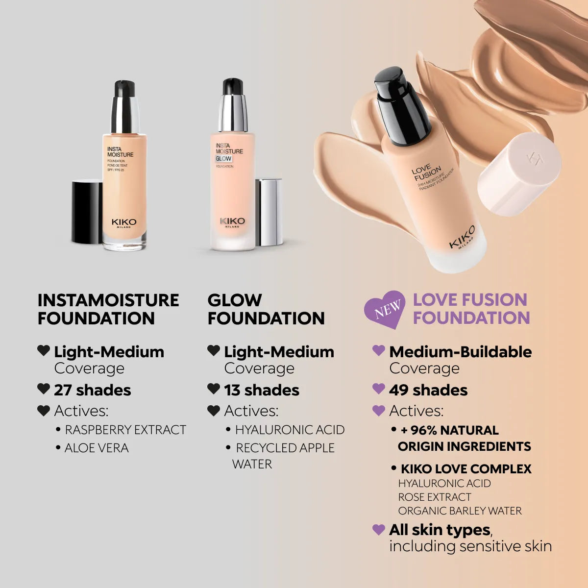 Love Fusion 24H Moisture Radiant Foundation 2NR